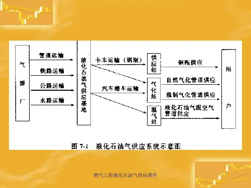 燃气工程液化石油气供应课件