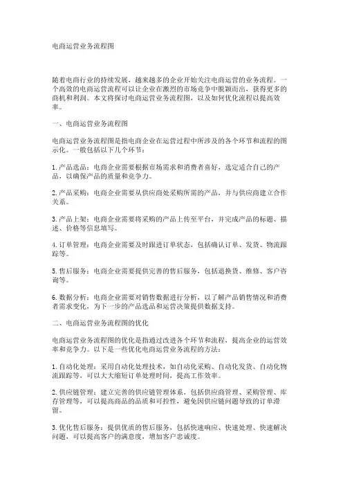 电商运营业务流程图