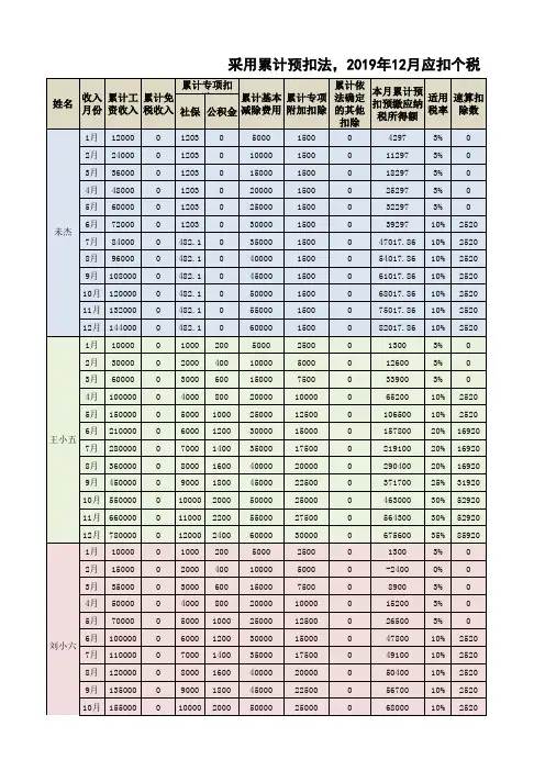 2019年最新个税计算工资表-按人