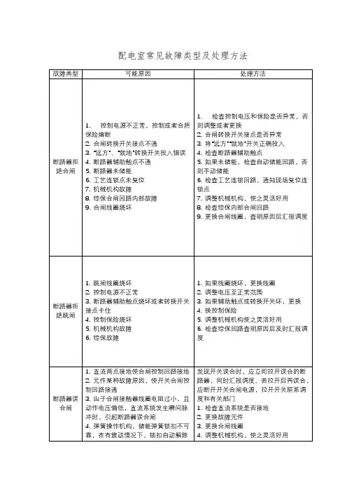 附表2 配电室常见故障类型及处理方法