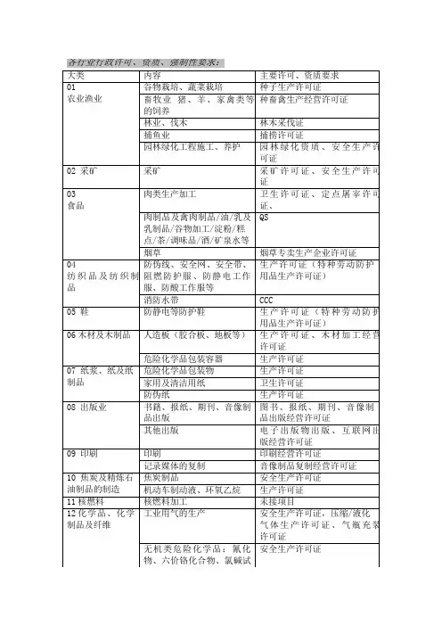 各行业行业行政许可证书