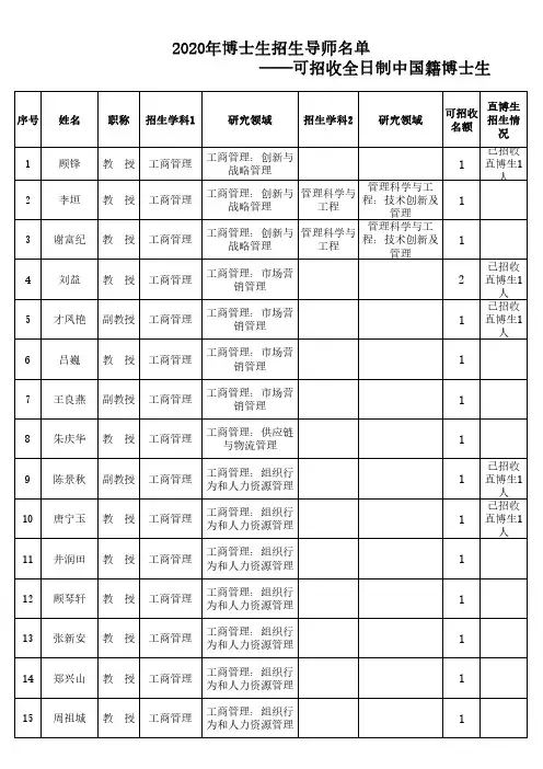上海交通大学2020年博士生招生导师名单——可招收全日制中国籍博士生