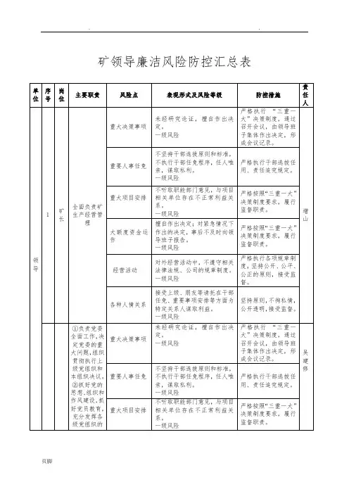 廉洁风险防控工作手册范本