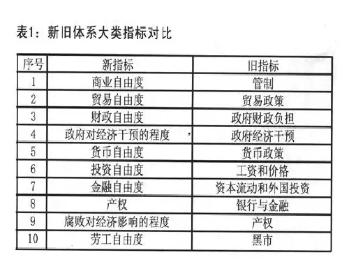 绝对指标与相对指标