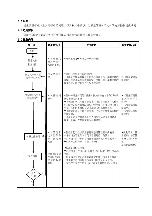 poly-QP-423     文件控制程序