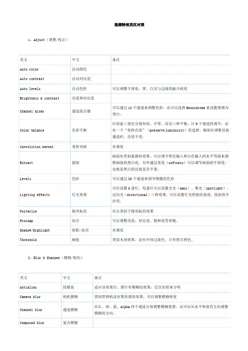 premiere pro2.0视频转场特效英汉对照视频特效英汉对照