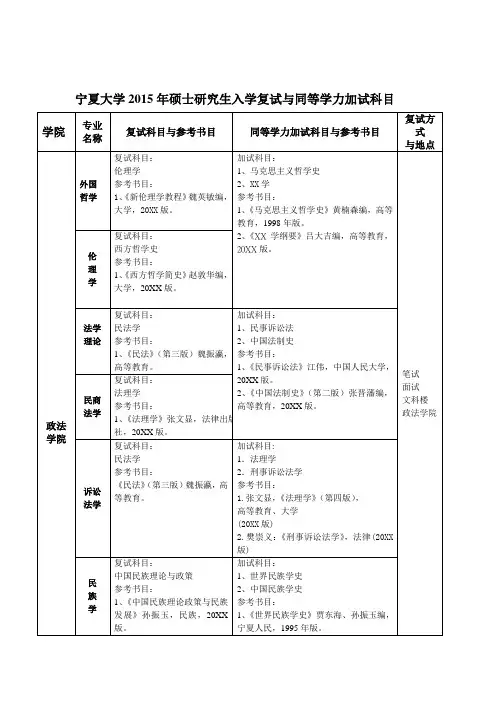 宁夏大学2015年硕士研究生入学复试及同等学力加试科目