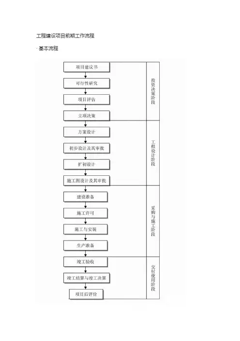 项目管理流程图