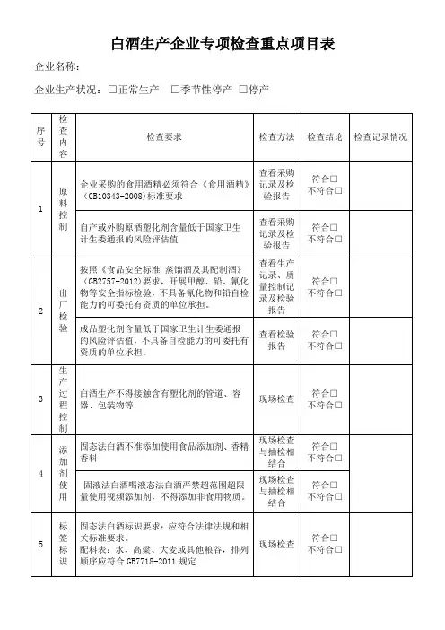 白酒生产企业专项检查重点项目表