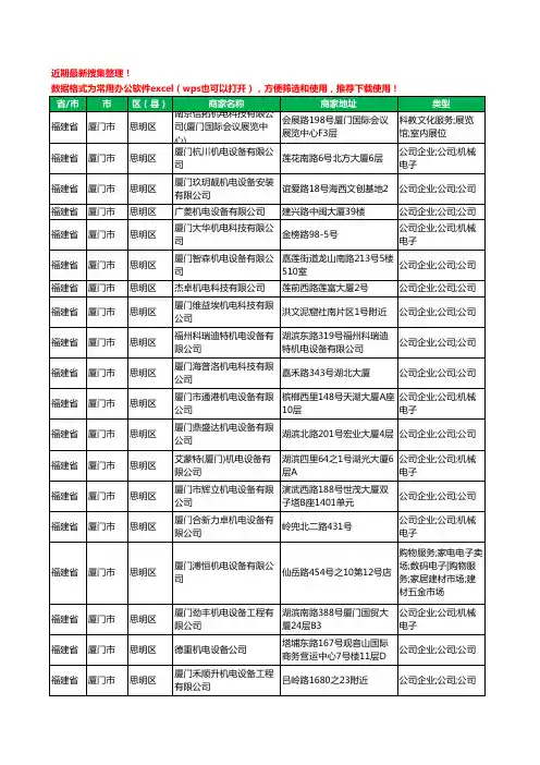 2020新版福建省厦门市思明区机电科技有限公司工商企业公司商家名录名单黄页联系方式大全45家