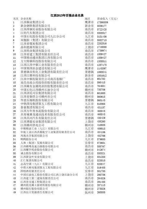 2013江西省百强企业名录