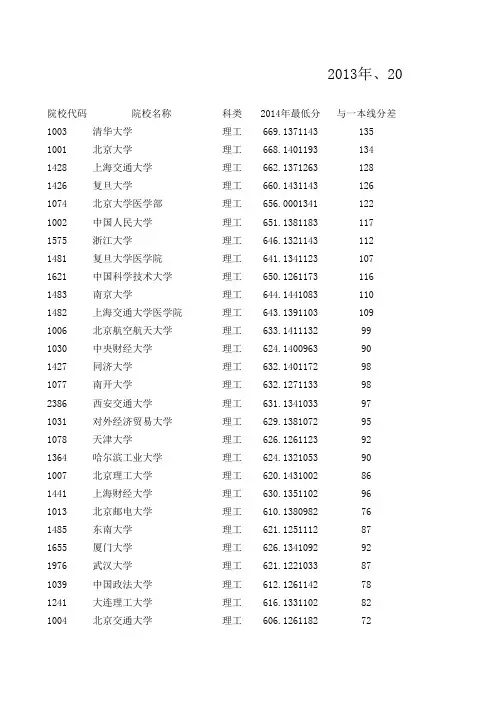 2013年、2014年山西省高考1本A类院校投档线分析