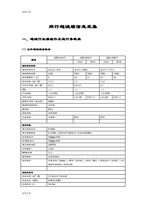 超滤膜行业资料全参数表