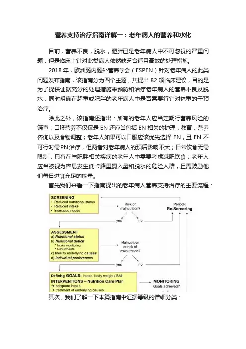 营养支持治疗指南详解一：老年病人的营养和水化