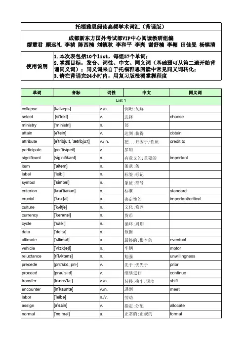 托福雅思阅读高频学术词汇(背诵版)教学提纲