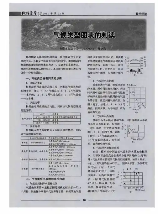 气候类型图表的判读
