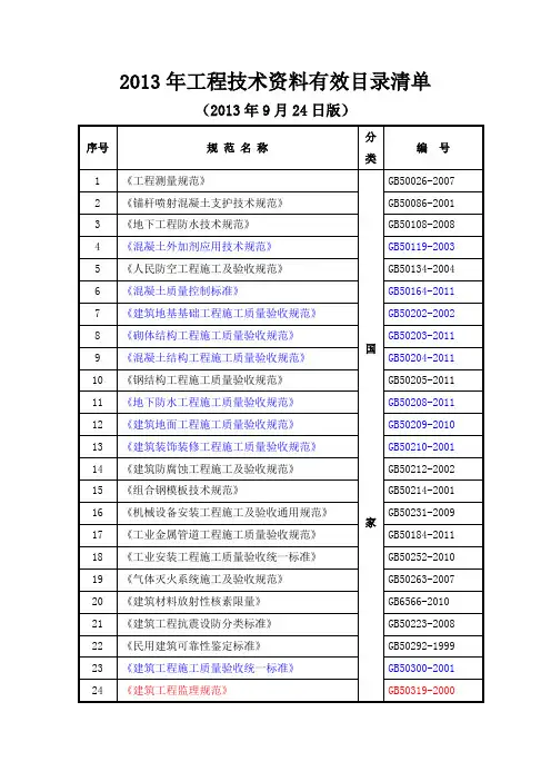 2013年建筑工程最新规范汇总