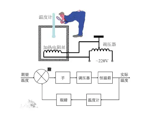 第四章 控制系统的传递函数(2)