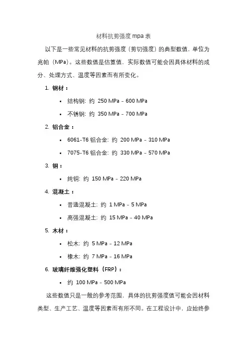 材料抗剪强度mpa表