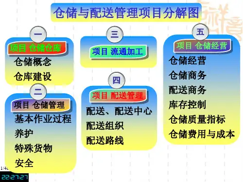 07第6章流通加工业务2