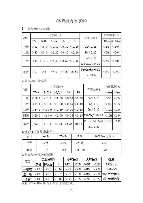 钢铁厂内控标准