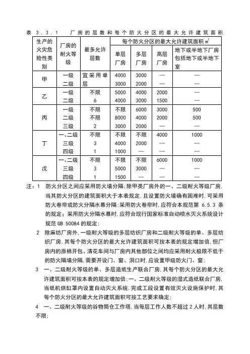 消防建筑平面防火间距表格