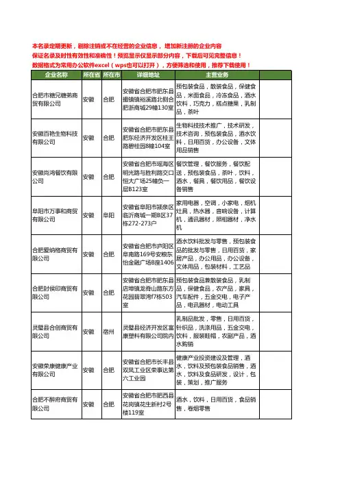 新版安徽省酒水饮料工商企业公司商家名录名单联系方式大全297家