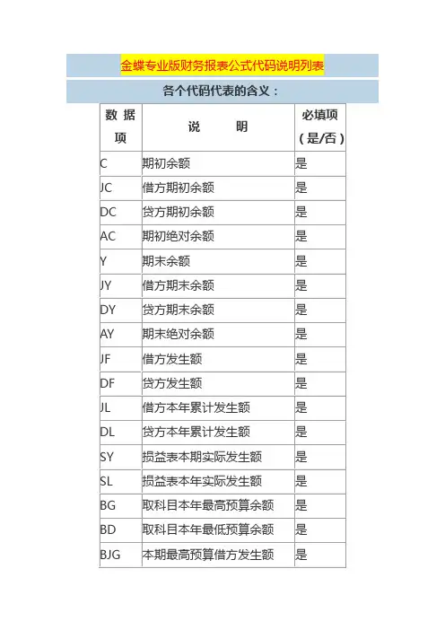金蝶专业版财务报表公式代码说明表