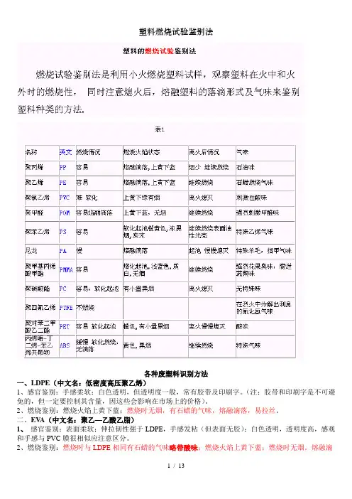塑料燃烧试验鉴别法