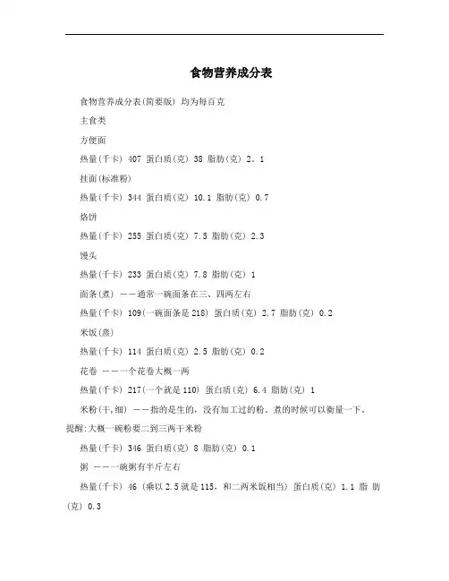 食物营养成分表