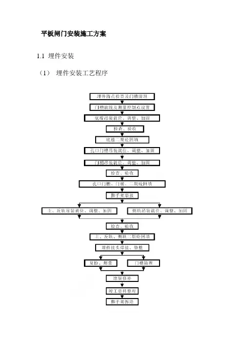 平板闸门安装施工方案