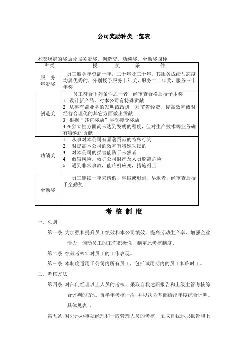 公司奖励种类一览表