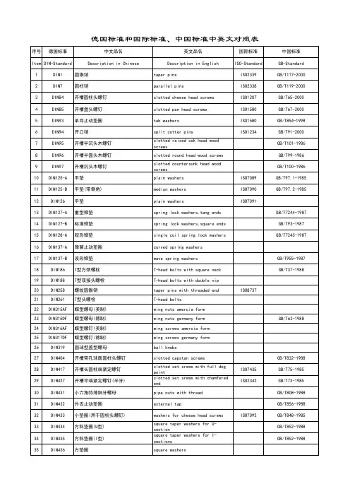 德国DIN标准件ISO及国标对照表