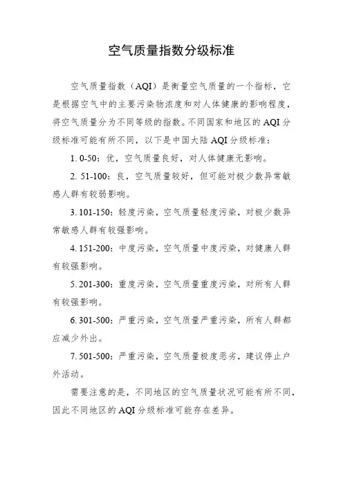 空气质量指数分级标准