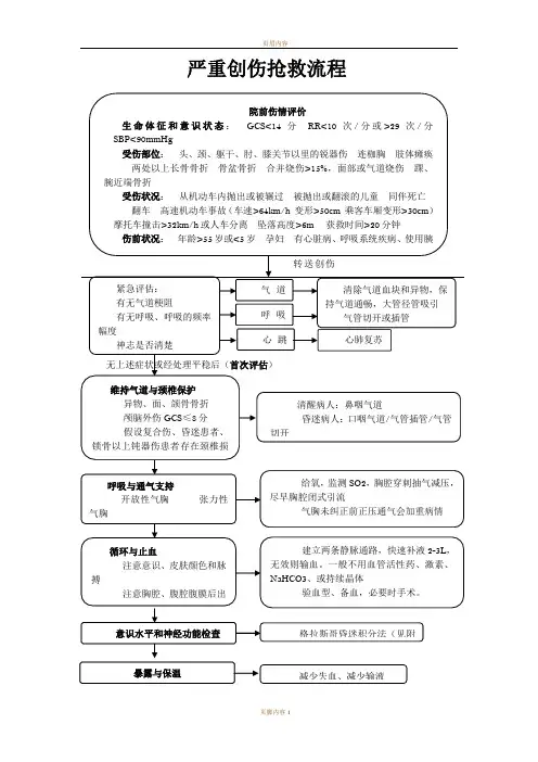 急性创伤抢救流程图
