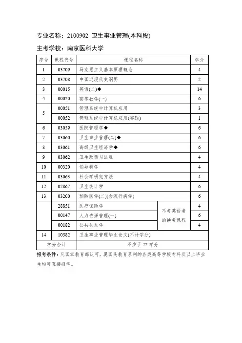 专业名称：2100902 卫生事业管理(本科段)