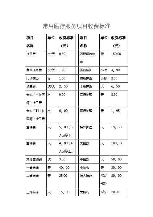 常见医疗服务项目收费标准