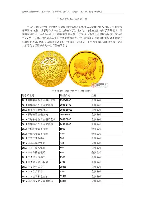 金银纪念币价格表