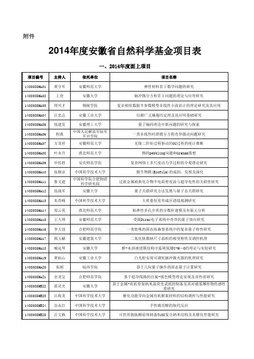 2014年度安徽省自然科学基金项目表