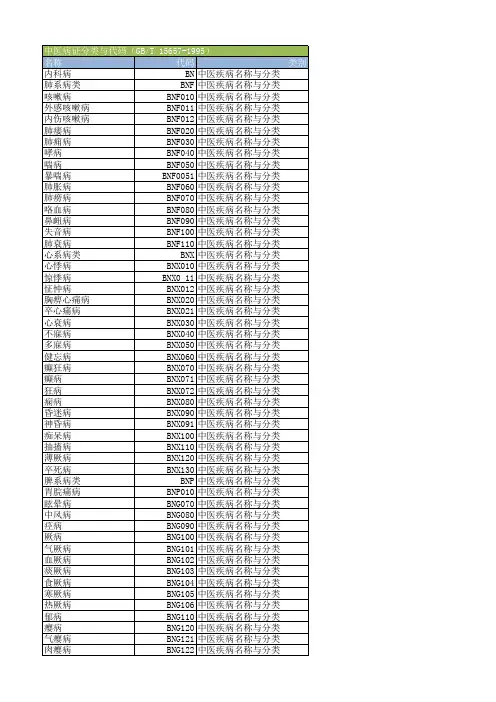 中医病证分类与代码