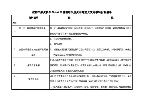 成都市融资性担保机构重大变更事项申请材料清单