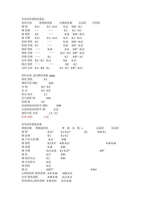 各种材料摩擦系数表