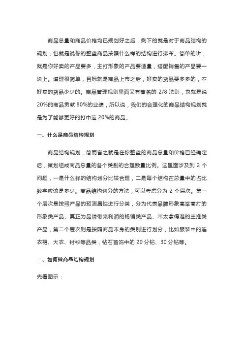 商品结构规划