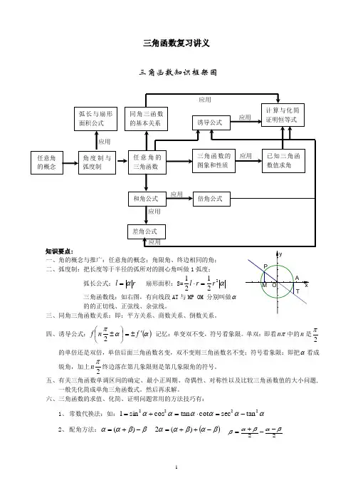 高考三角函数复习讲义(成品)