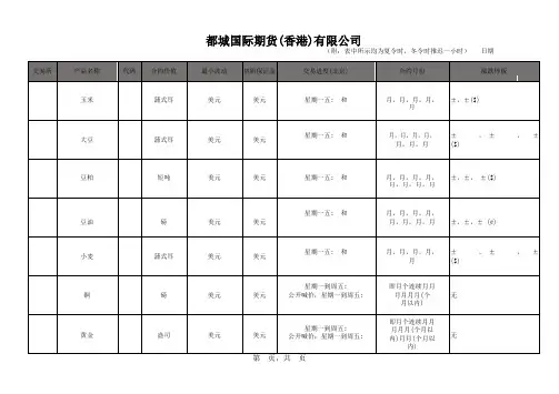 {JZ}外盘期货品种列表231