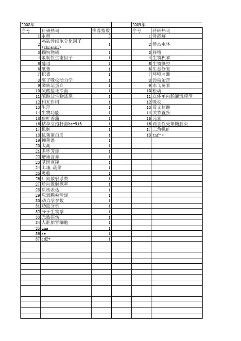 【江苏省自然科学基金】_生物吸收_期刊发文热词逐年推荐_20140814