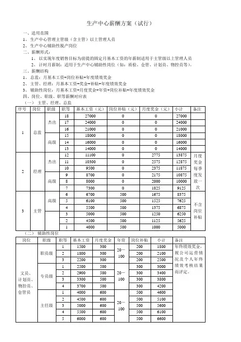 生产中心薪酬方案