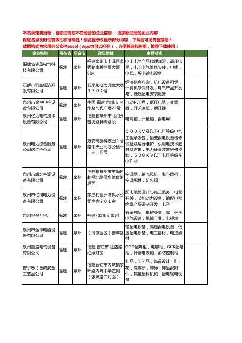 新版福建省泉州配电设备工商企业公司商家名录名单联系方式大全11家