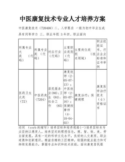 中医康复技术专业人才培养方案