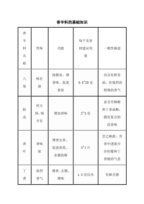 香辛料的基础知识